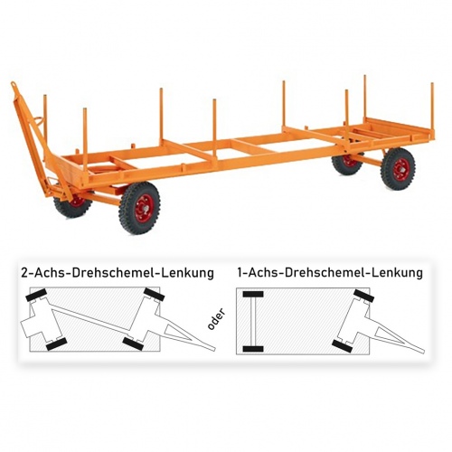 Rollcart Langmaterialanhänger mit Drehschemel-Lenkung 3000-5000kg Tragkraft Vollgummi/Luft