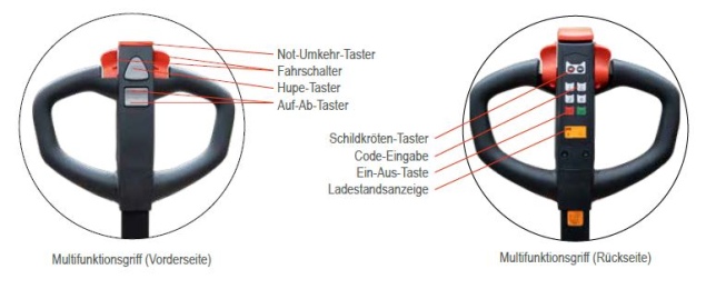 Schefer Elektrohubwagen EHW 14 Eco Plus Sonderlänge Tragkraft 1400kg