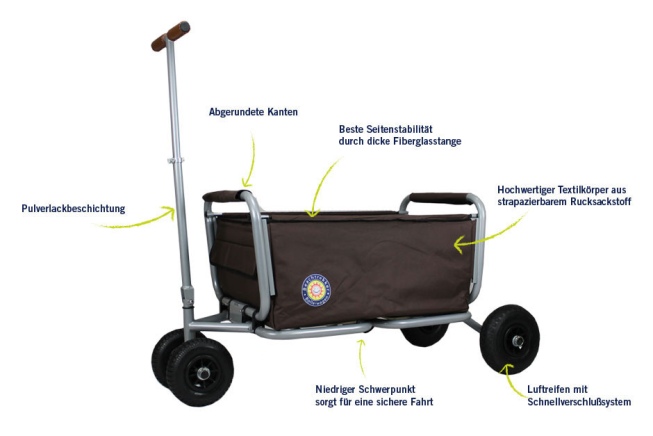 Beachtrekker faltbarer Bollerwagen Life mit integrierter Feststellbremse Schwarz und PU-Reifen