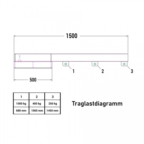 RR Industrietechnik Lastarm Typ RLA-1 1500 bis zu 1000kg Tragkraft RAL 5010 Enzianblau