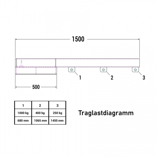 R+R Industrietechnik Lastarm Typ RLA-1 1500 bis zu 1000kg Tragkraft RAL 5010 Enzianblau