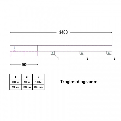 R+R Industrietechnik Lastarm Typ RLA-1 2400 bis zu 1000kg Tragkraft RAL 5010 Enzianblau