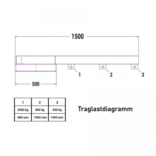 RR Industrietechnik Lastarm Typ RLA-2,5 1500 bis zu 2500kg Tragkraft RAL 5018 Türkisblau