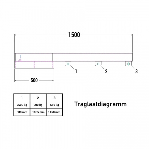 R+R Industrietechnik Lastarm Typ RLA-2,5 1500 bis zu 2500kg Tragkraft RAL 5018 Türkisblau