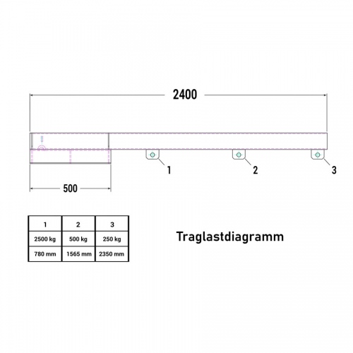 R+R Industrietechnik Lastarm Typ RLA-2,5 2400 bis zu 2500kg Tragkraft RAL 5010 Enzianblau