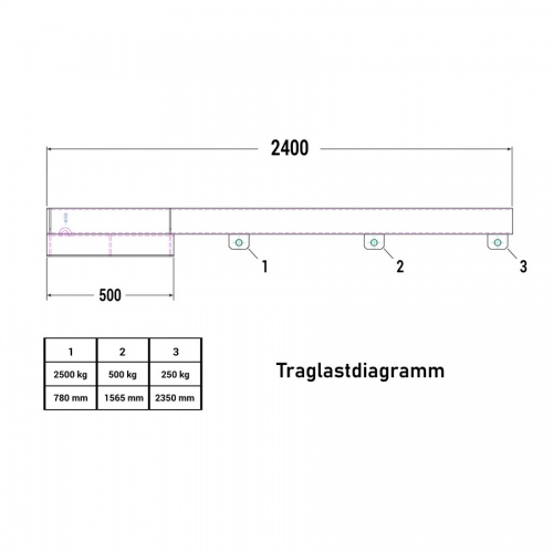 RR Industrietechnik Lastarm Typ RLA-2,5 2400 bis zu 2500kg Tragkraft RAL 7005 Mausgrau