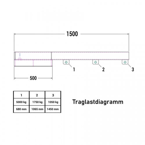 RR Industrietechnik Lastarm Typ RLA-5 1500 bis zu 5000kg Tragkraft RAL 5010 Enzianblau