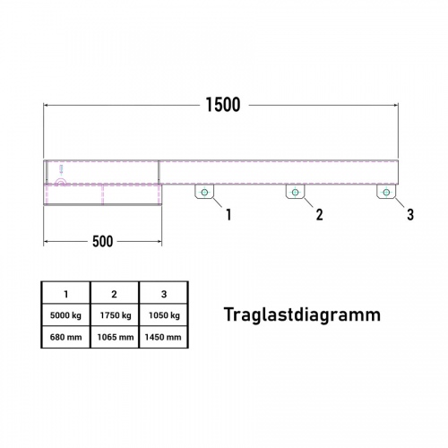 R+R Industrietechnik Lastarm Typ RLA-5 1500 bis zu 5000kg Tragkraft RAL 5010 Enzianblau