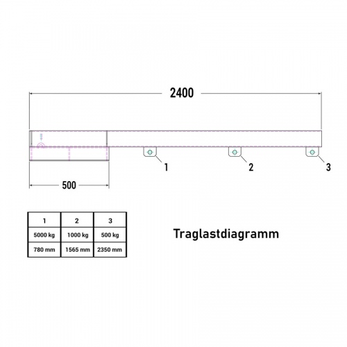 RR Industrietechnik Lastarm Typ RLA-5 2400 bis zu 5000kg Tragkraft RAL 5018 Türkisblau