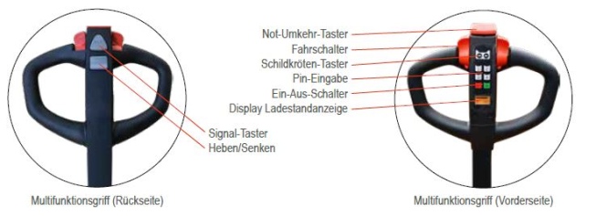 Schefer Scherenhubwagen SHW Premium 10 EF Tragkraft 1000kg Gabellänge 1140mm