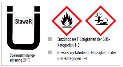 Bauer Gefahrgut 2