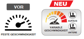 Geschwindigkeit Geschwindigkeit