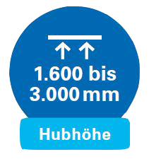 Hanselifter Hubhöhe bis 3000mm Hanselifter Hubhöhe bis 3000mm
