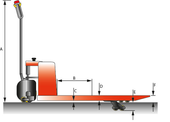 Schefer Mietstapler Elektrohubwagen EHW 14 Premium Zeichnung 02