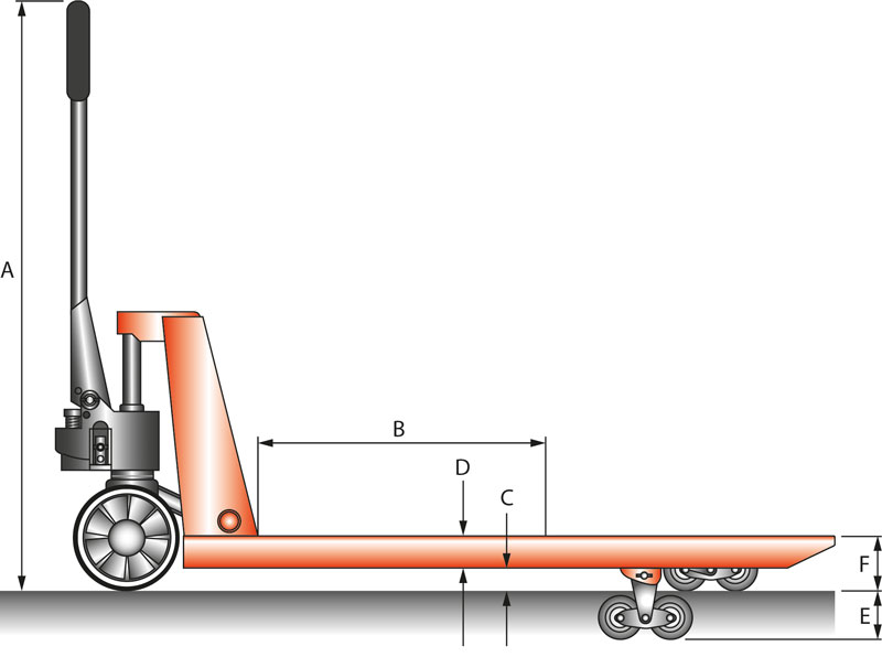 Schefer Gabelhubwagen Premium KH Kühlhaus kizze 01