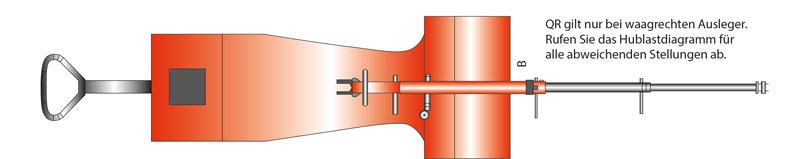 Schefer geländegängiger Gabelhubwagen GGH Skizze 01