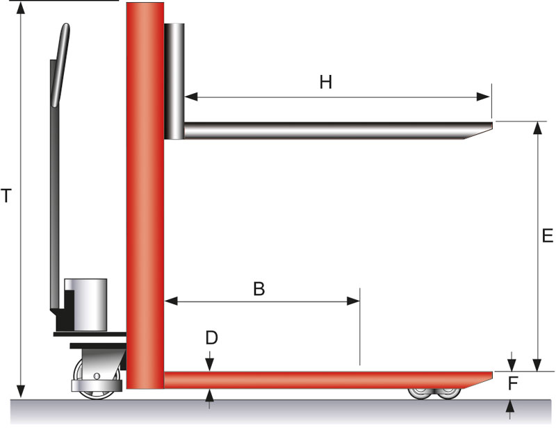 Schefer geländegängiger Gabelhubwagen GGH Skizze 01