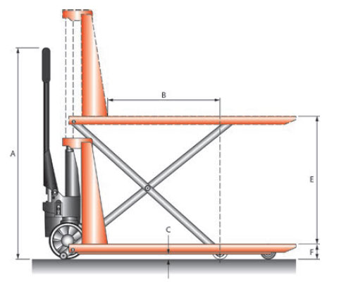 Schefer Mietstapler Scherenhubwagnen SHW Premium Zeichnung 01