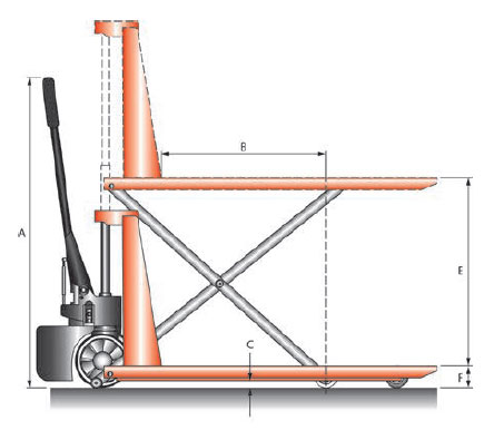 Schefer Mietstapler Scherenhubwagnen SHW Primus 15 E Zeichnung 01