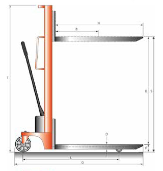 Schefer Mietstapler Stapler HSE ECO Zeichnung 01