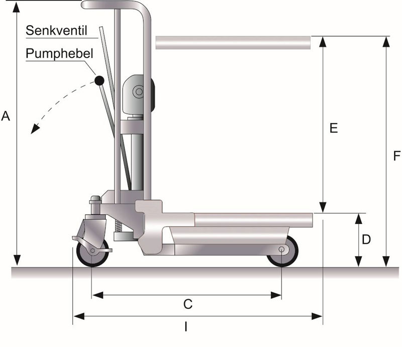 Schefer mobiler Hubtisch Plattformlist PFL Edelstahl Skizze 01