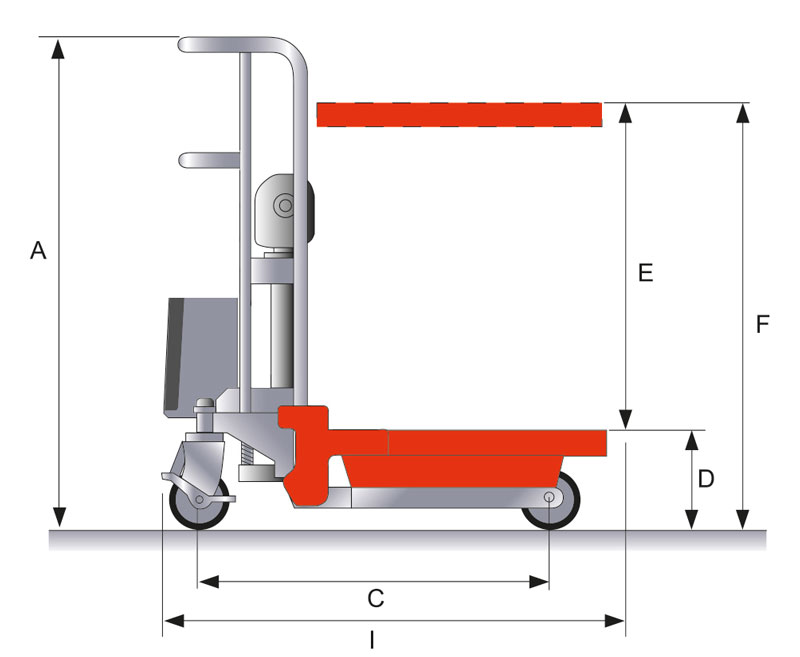 Schefer mobiler Hubtisch Plattformlist PFLE Skizze 01