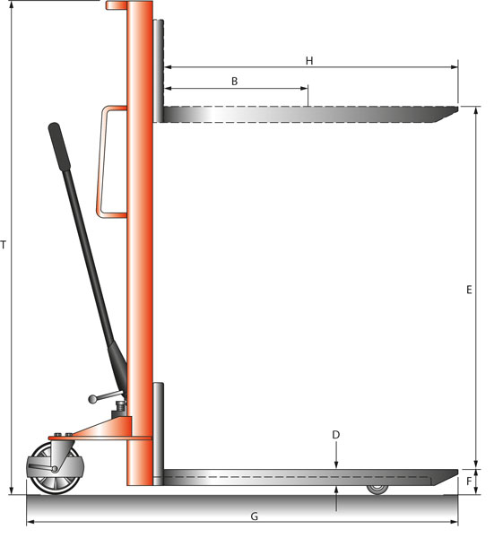 Schefer Mietstapler Scherenhubwagnen Plattformwagen PHM Premium Zeichnung 01